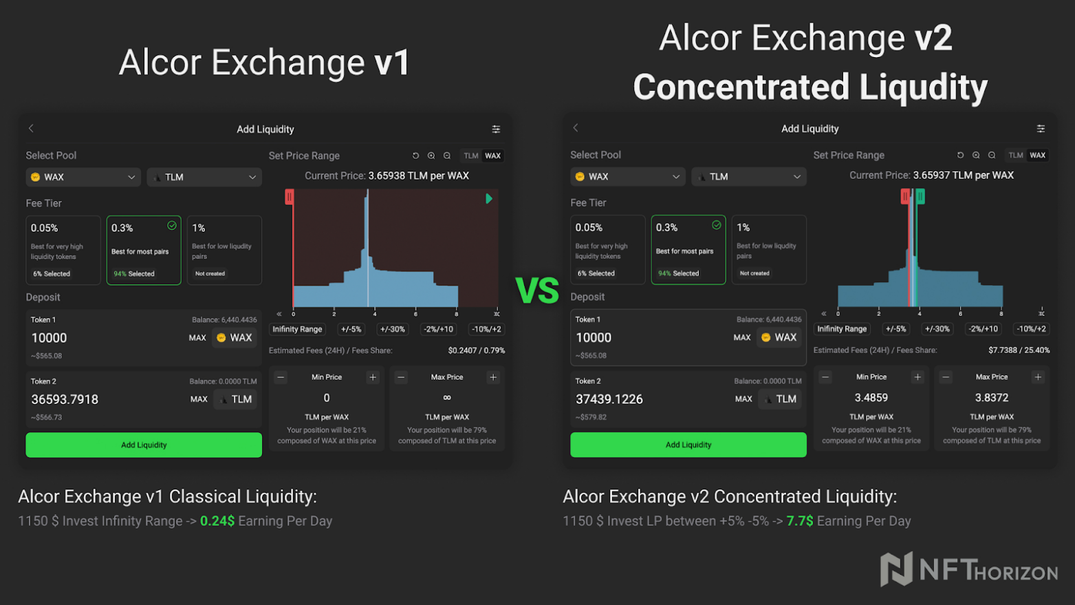 Adding Pool Liquidity to Alcor Exchange Swap: v1 vs v2